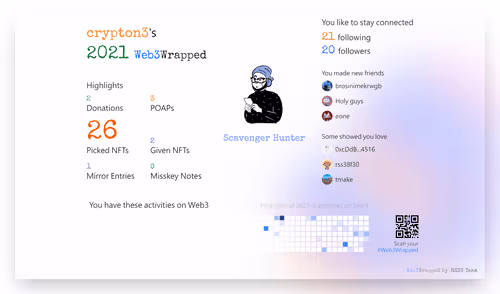 crypton3's Web3Wrapped (2021)