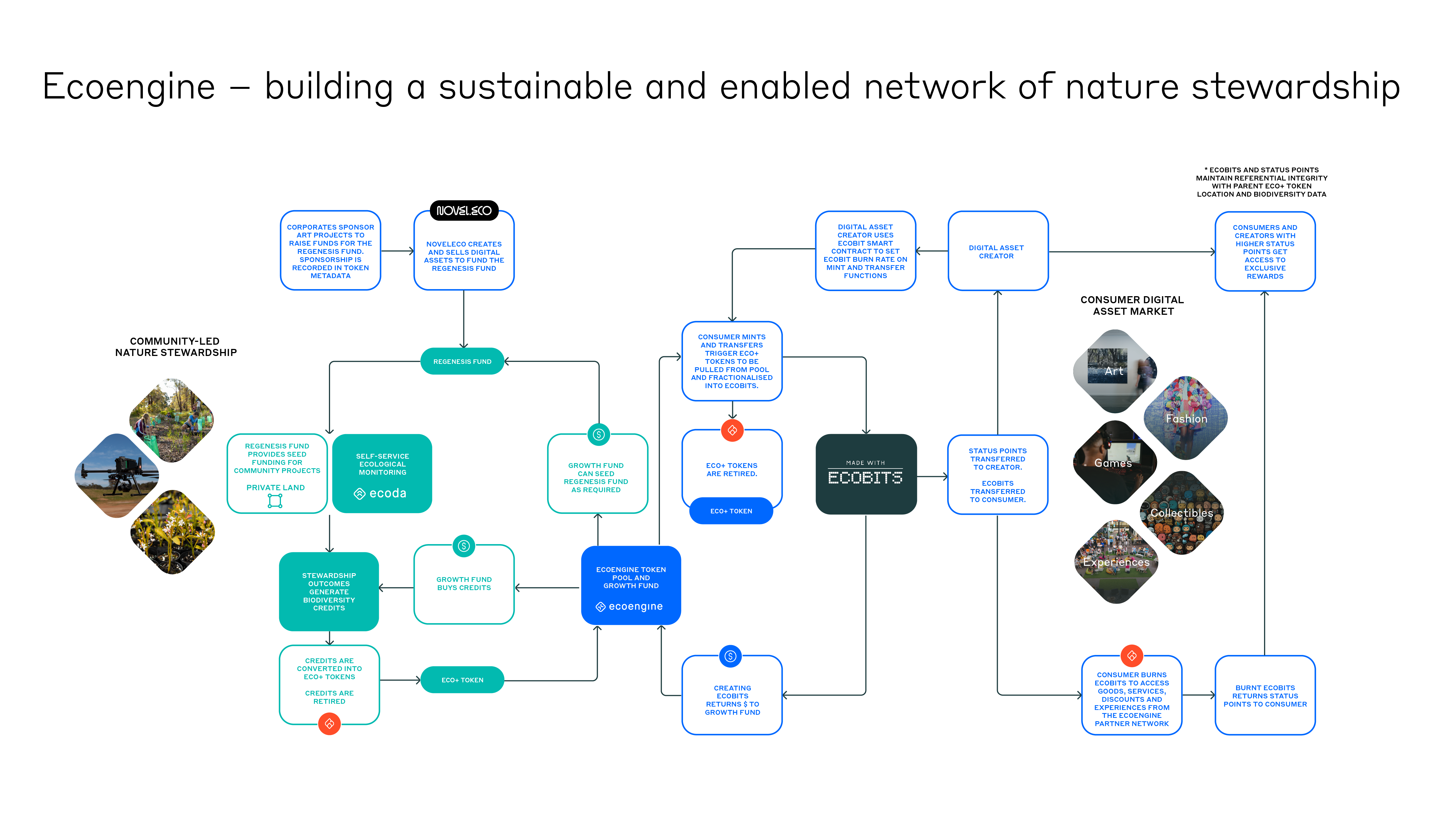Ecoengine
