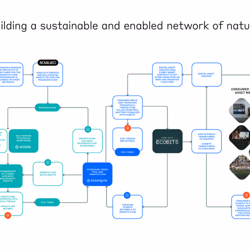 Ecoengine