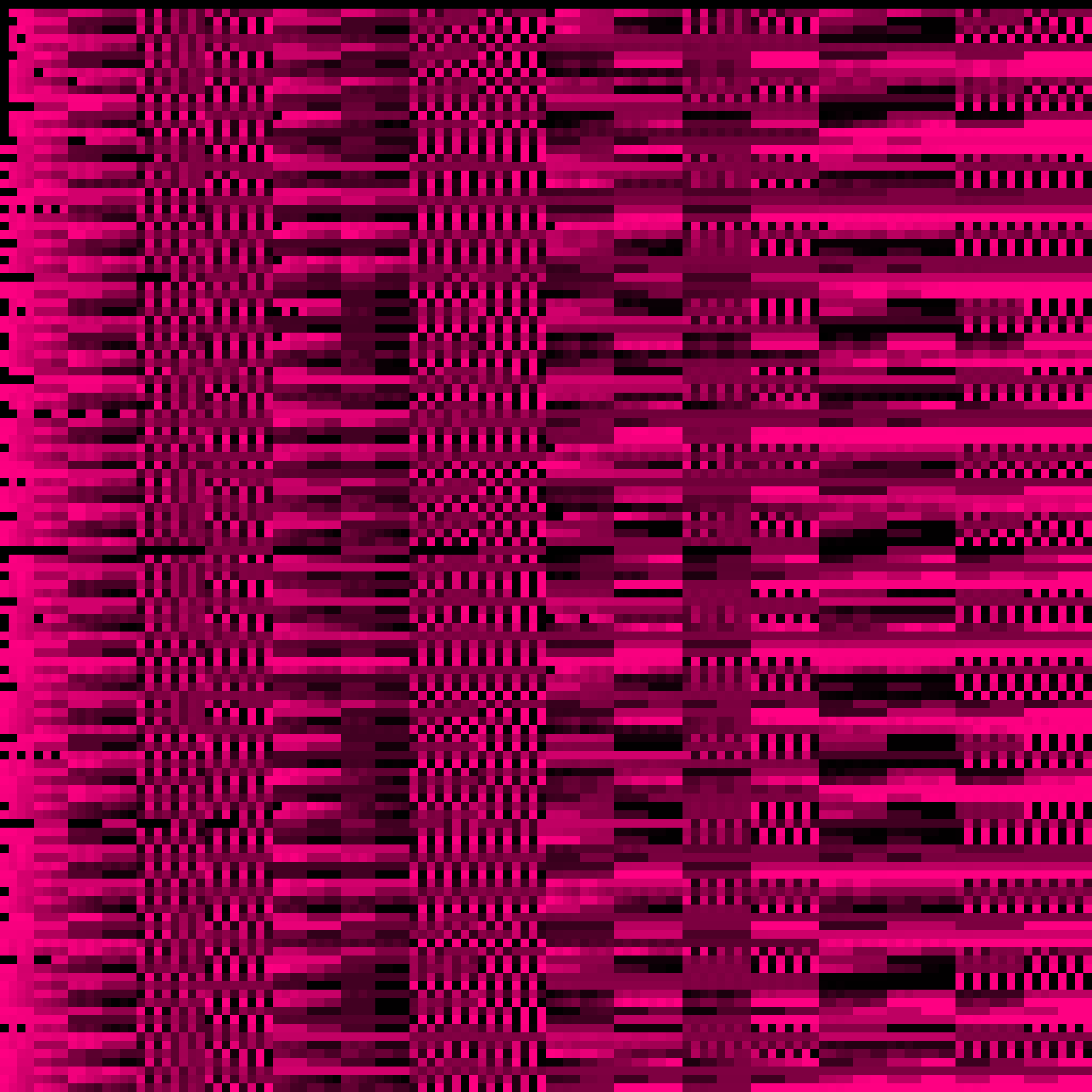 ♫ ByteBeats #266
