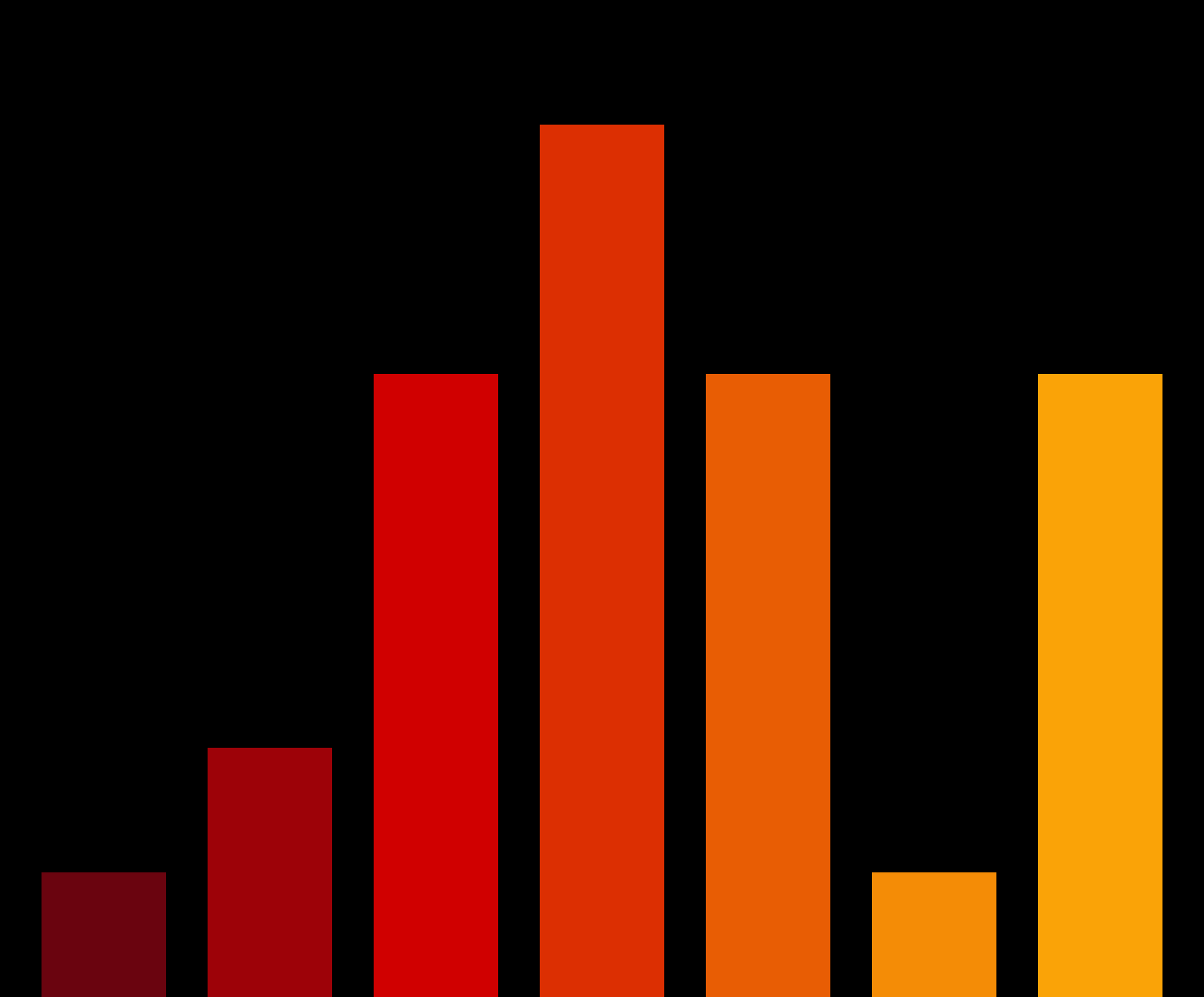 Charts #6178