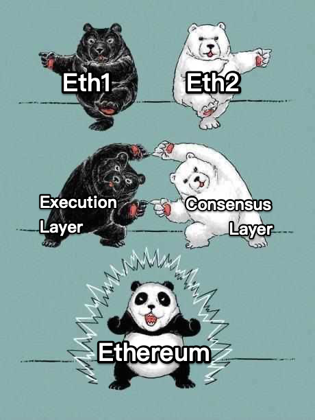 The Merge Panda 233