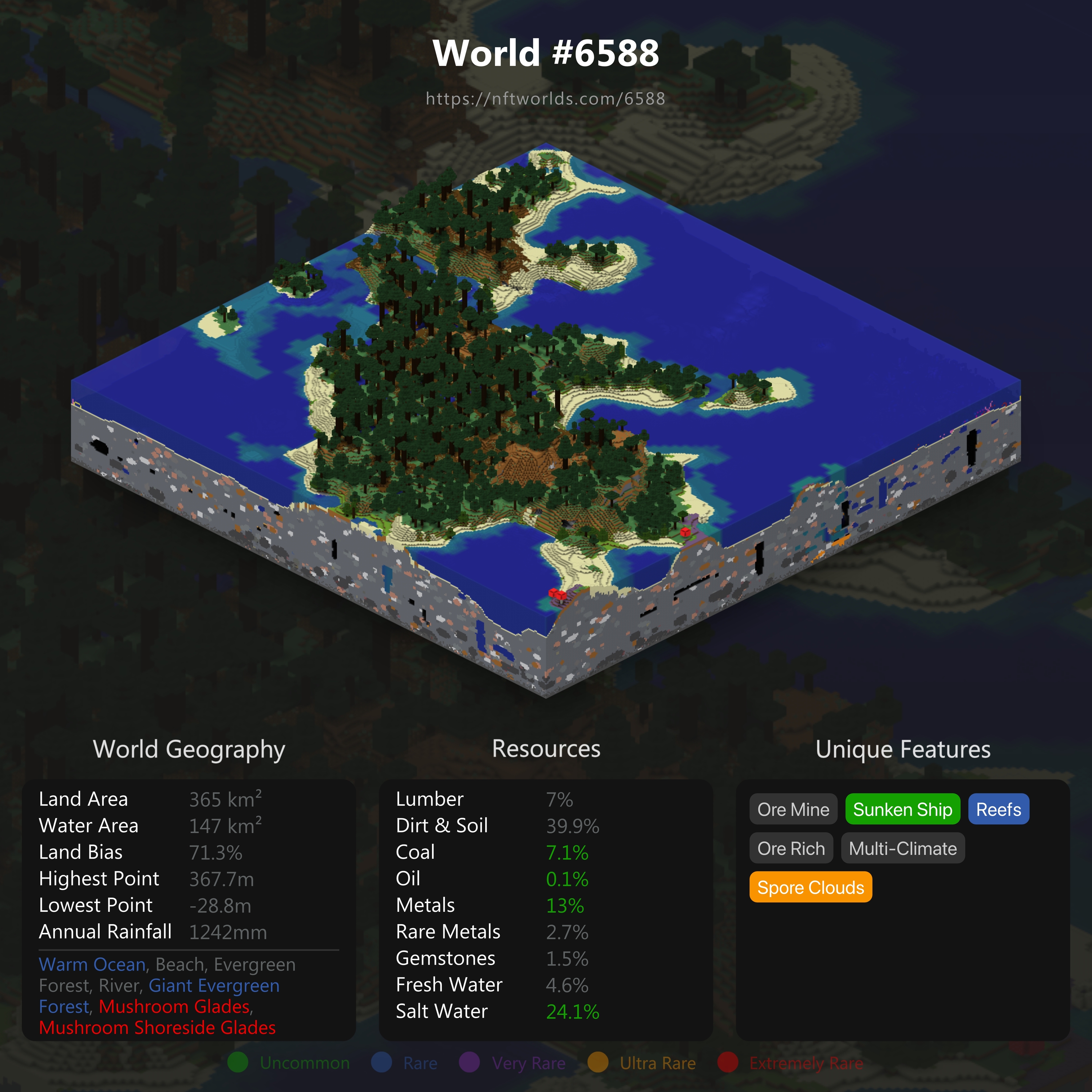 World #6588