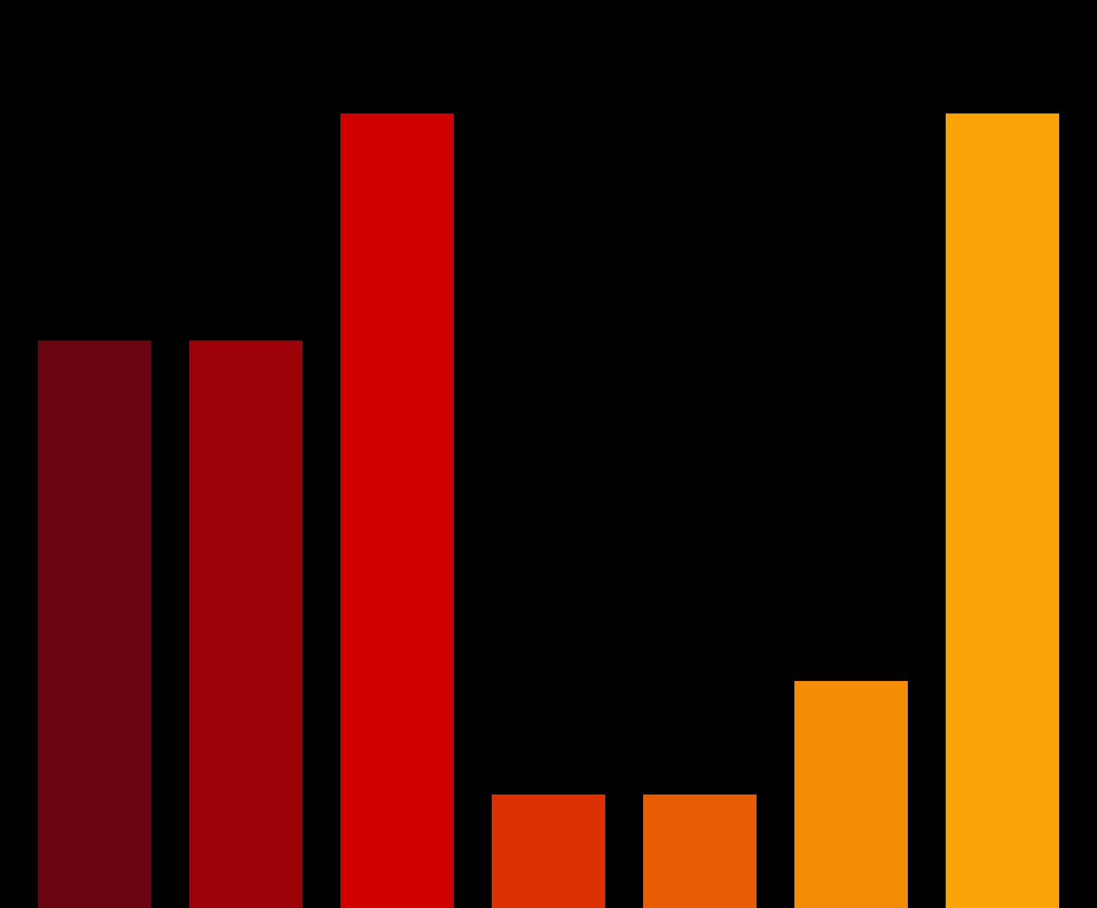 Charts #2849