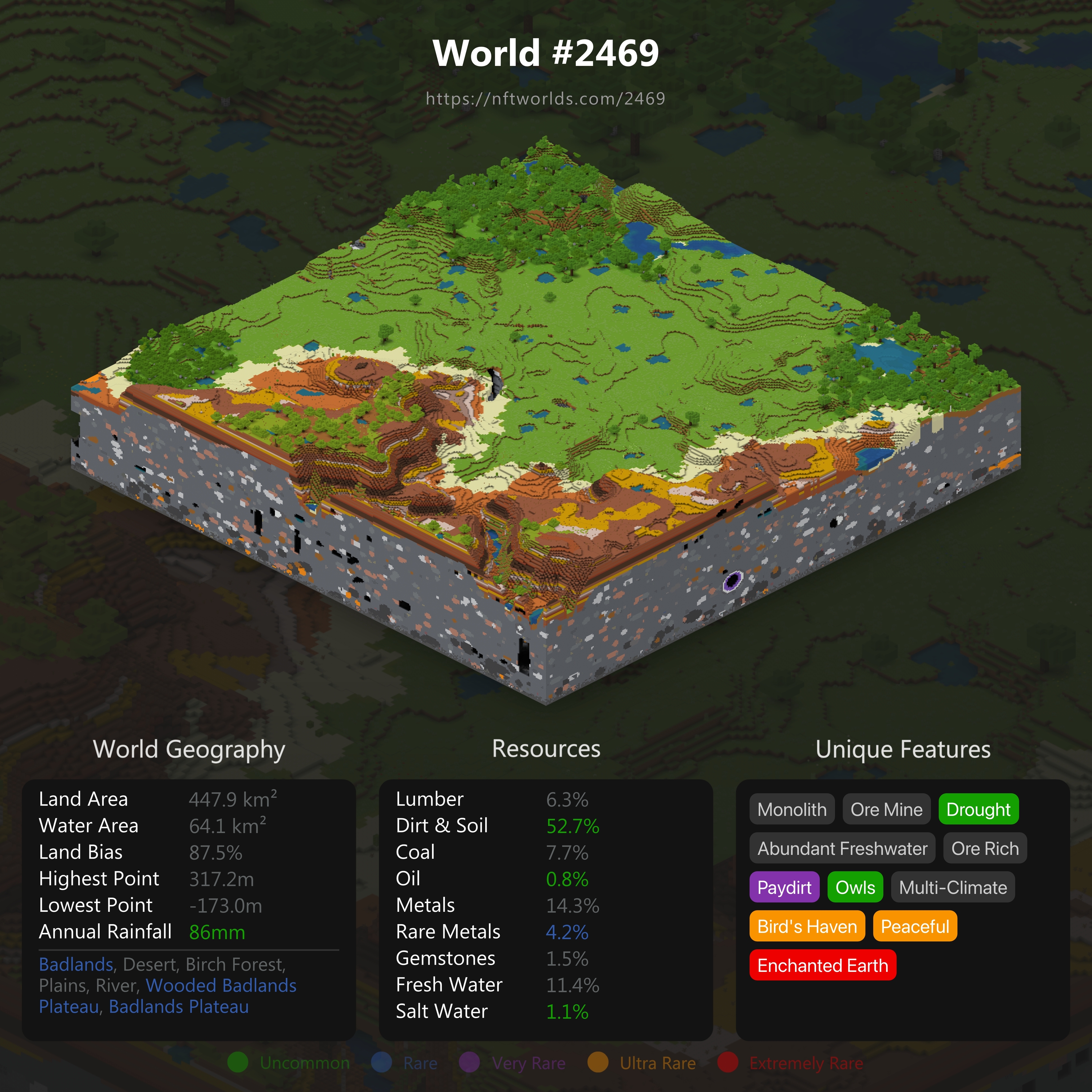 World #2469