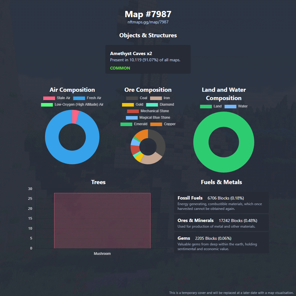 NFTMaps Land #7987