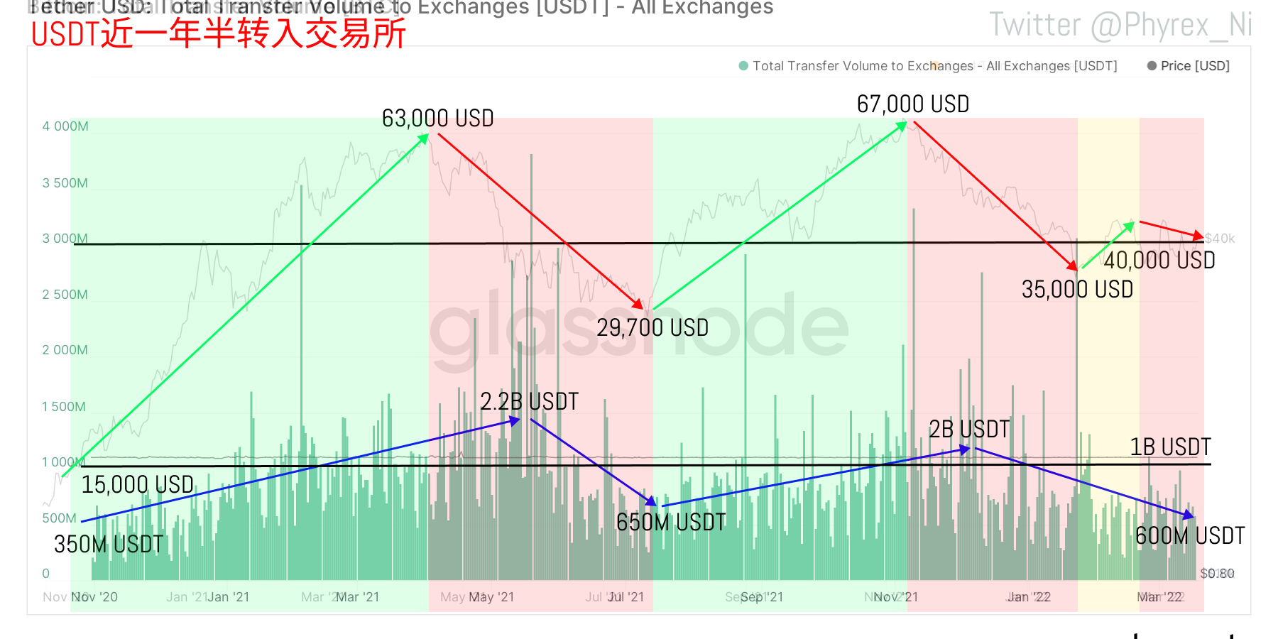 如何用资金流向来判断BTC的涨跌 1/50