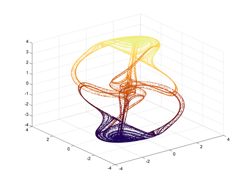 Strange Attractors - TCA01