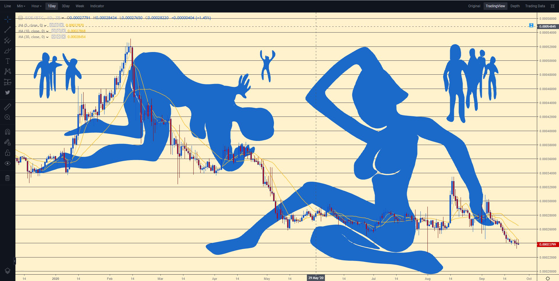 EOS/BTC