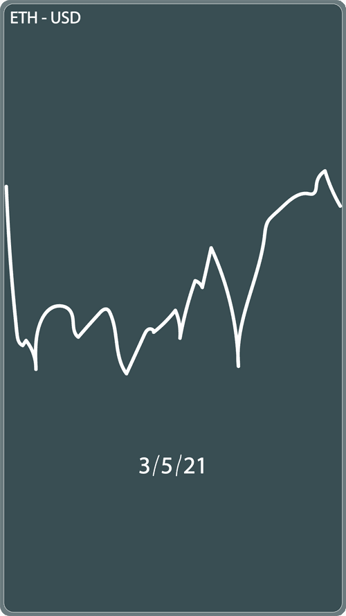 3/5/21 Daily Dip