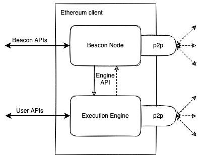 Post Merge Node