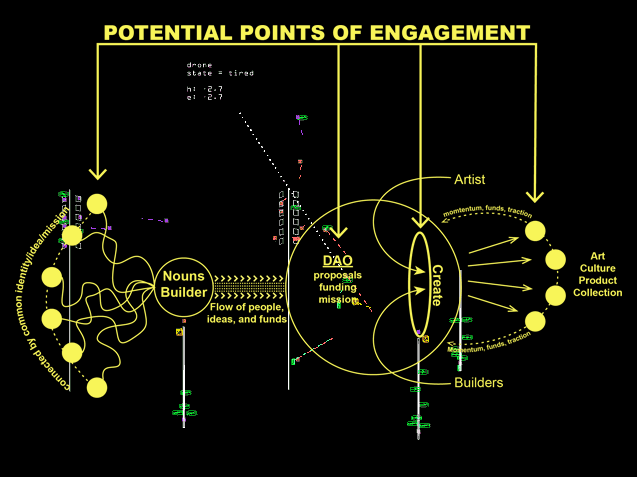 POTENTIAL POINTS OF ENGAGEMENT 6