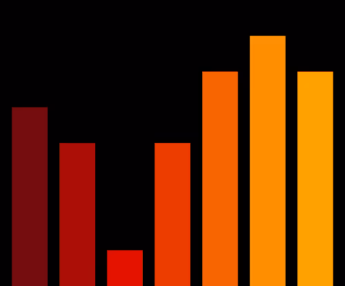 Charts #6172