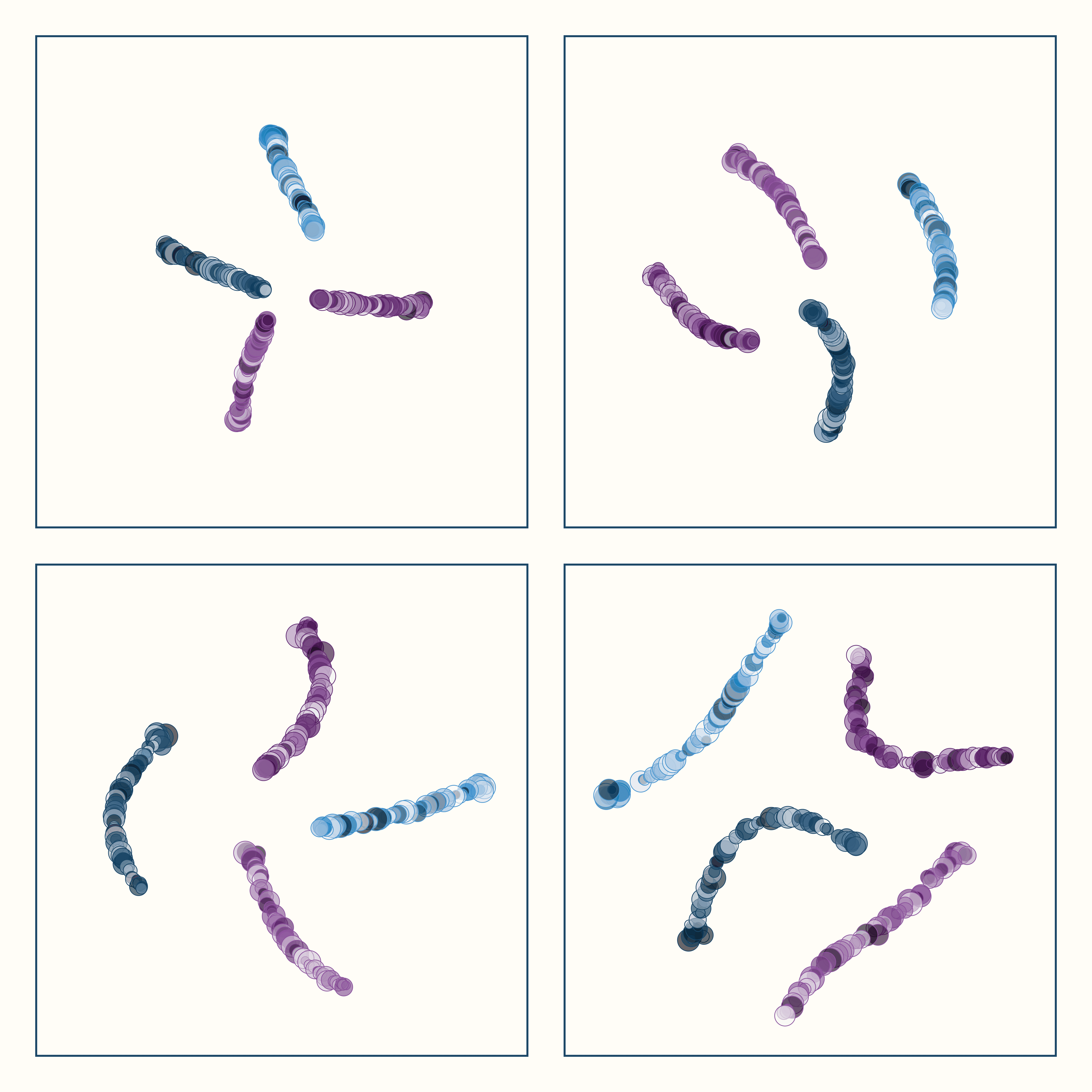 t-SNE #31