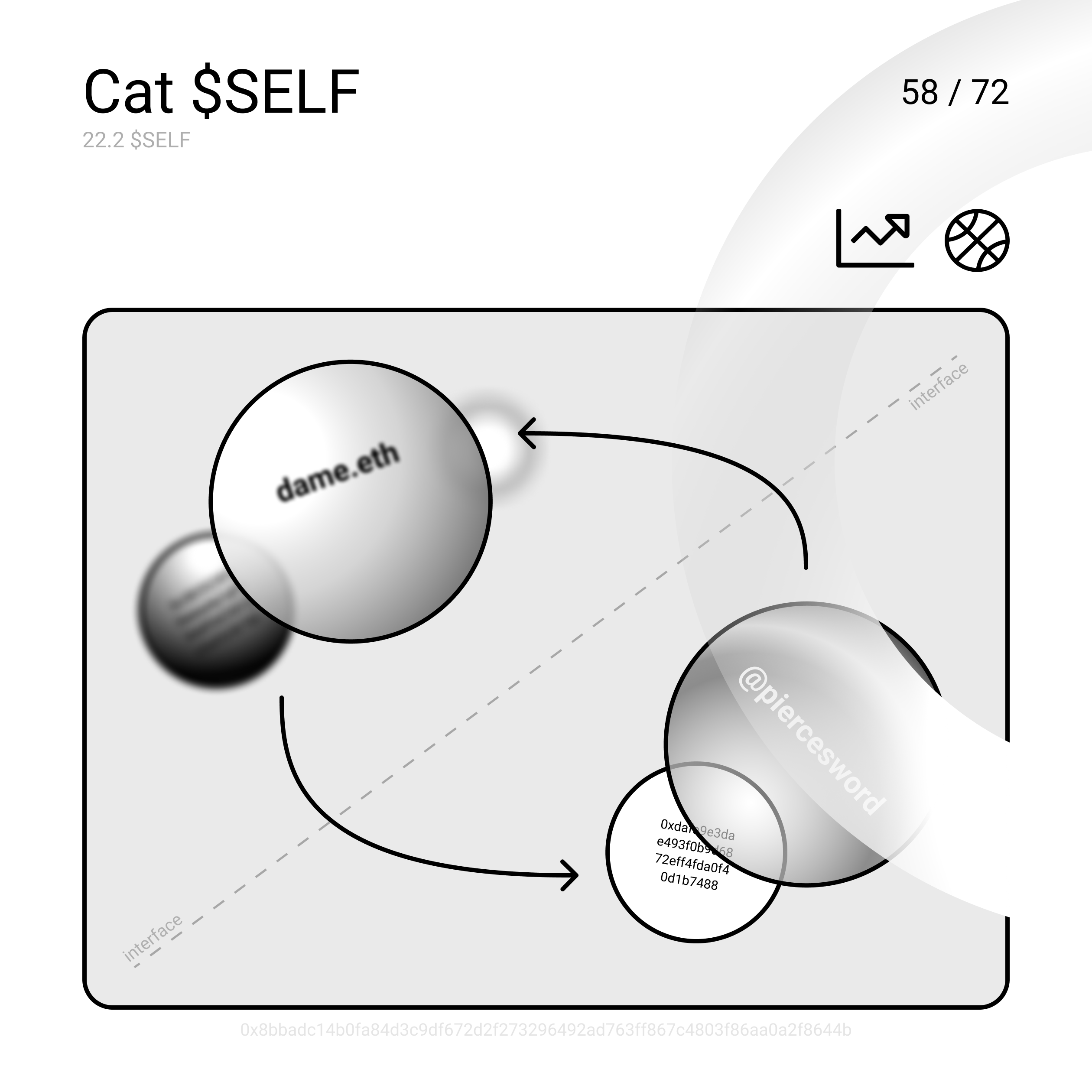 Cat $SELF