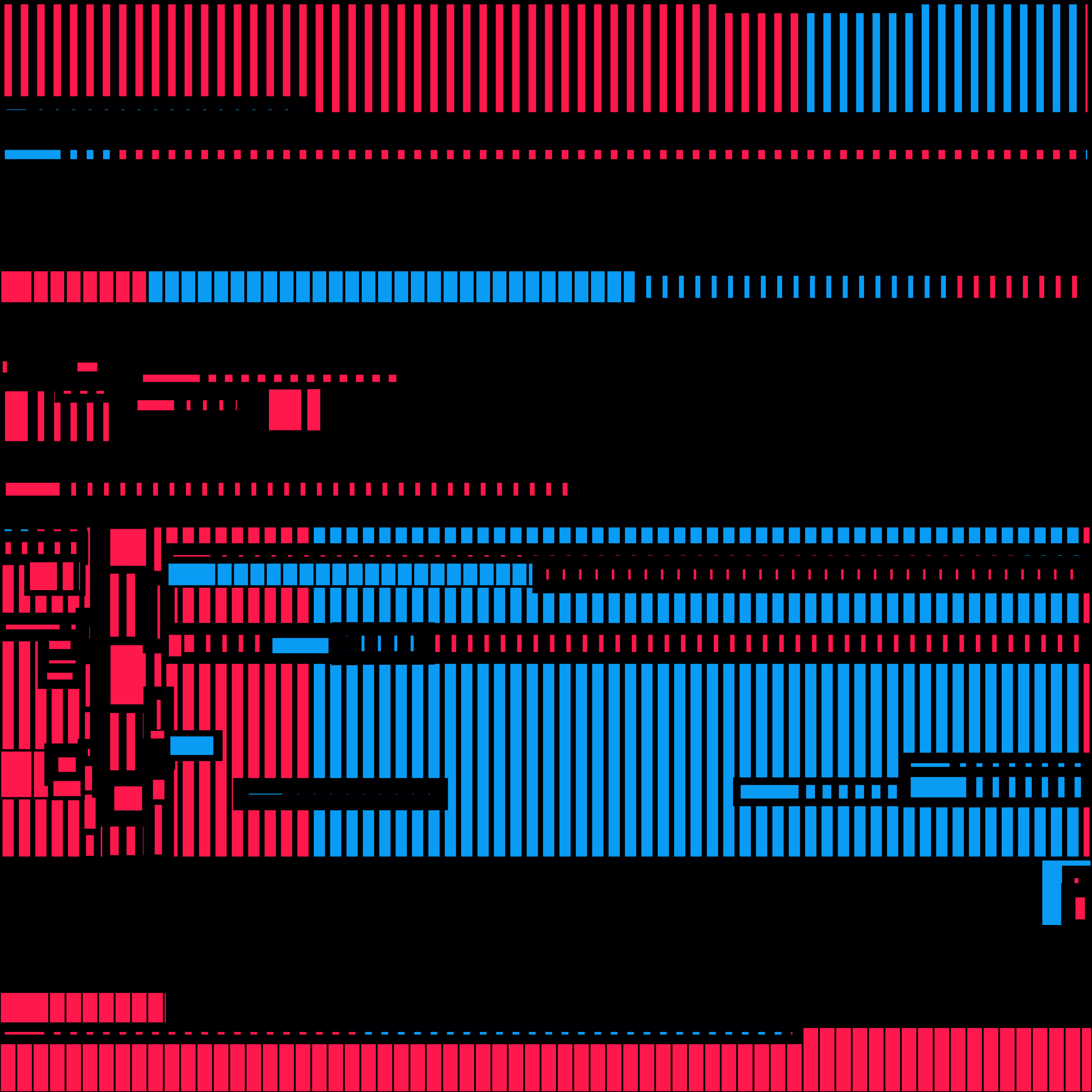 Cyber Cities #129