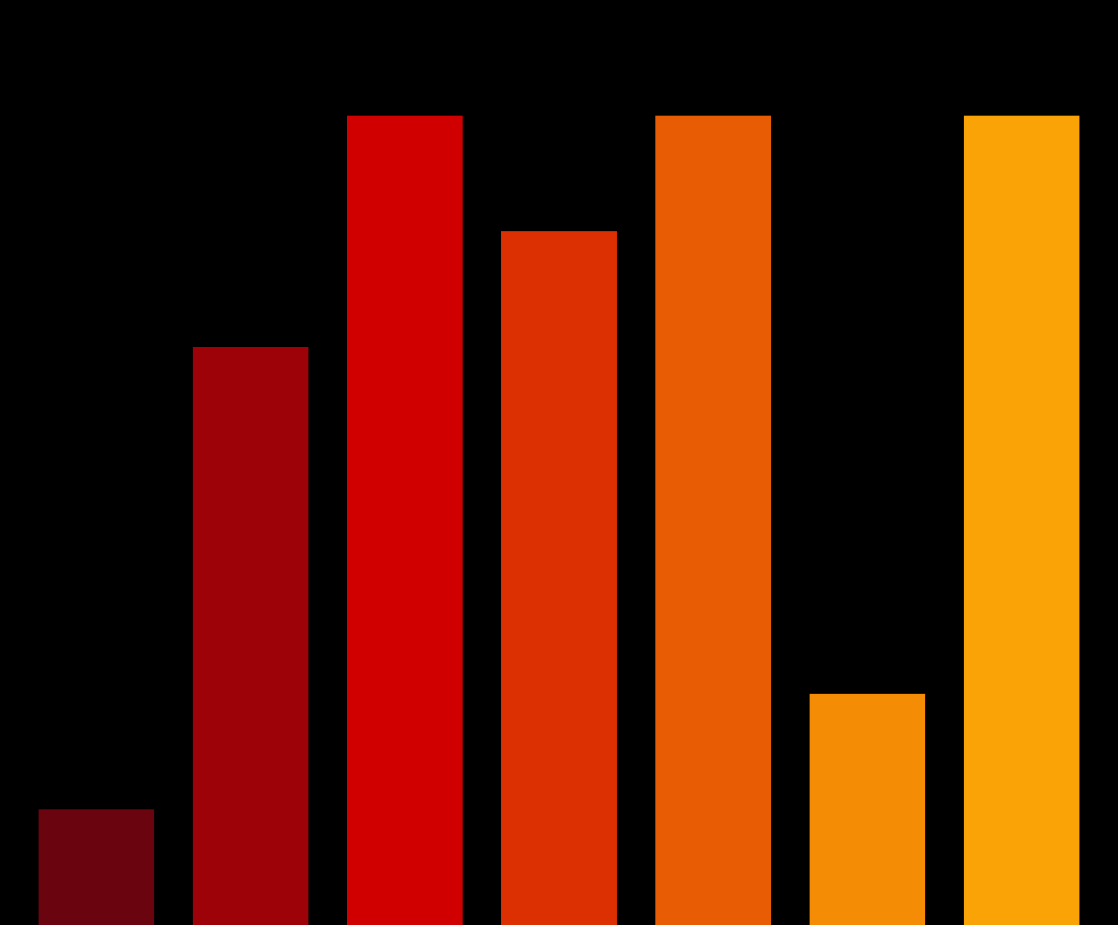 Charts #6179