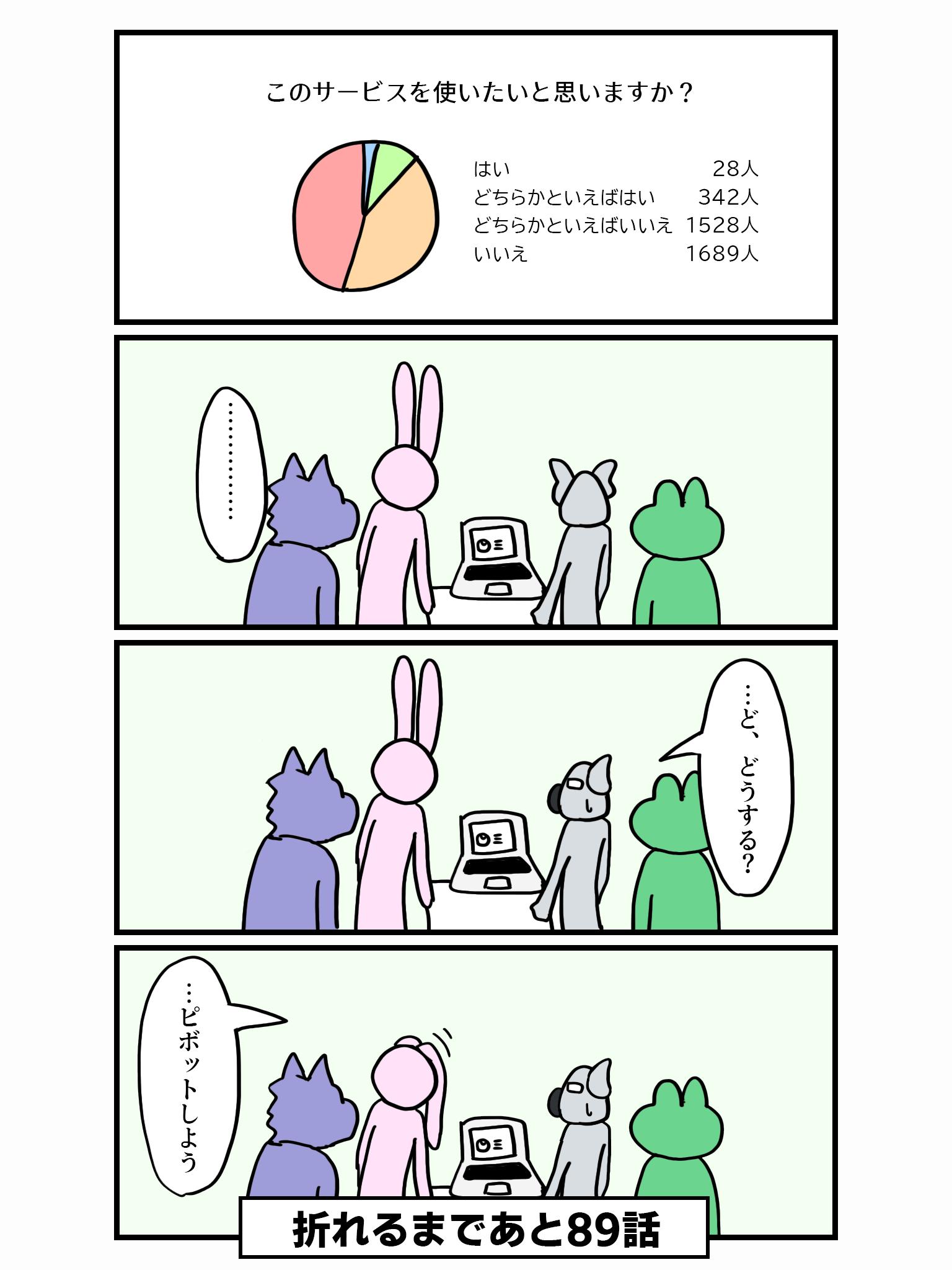 100話で心折れるスタートアップ #11