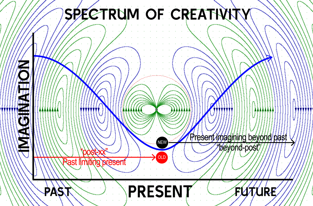 CULTURAL PRODUCTION FORM: 006 53