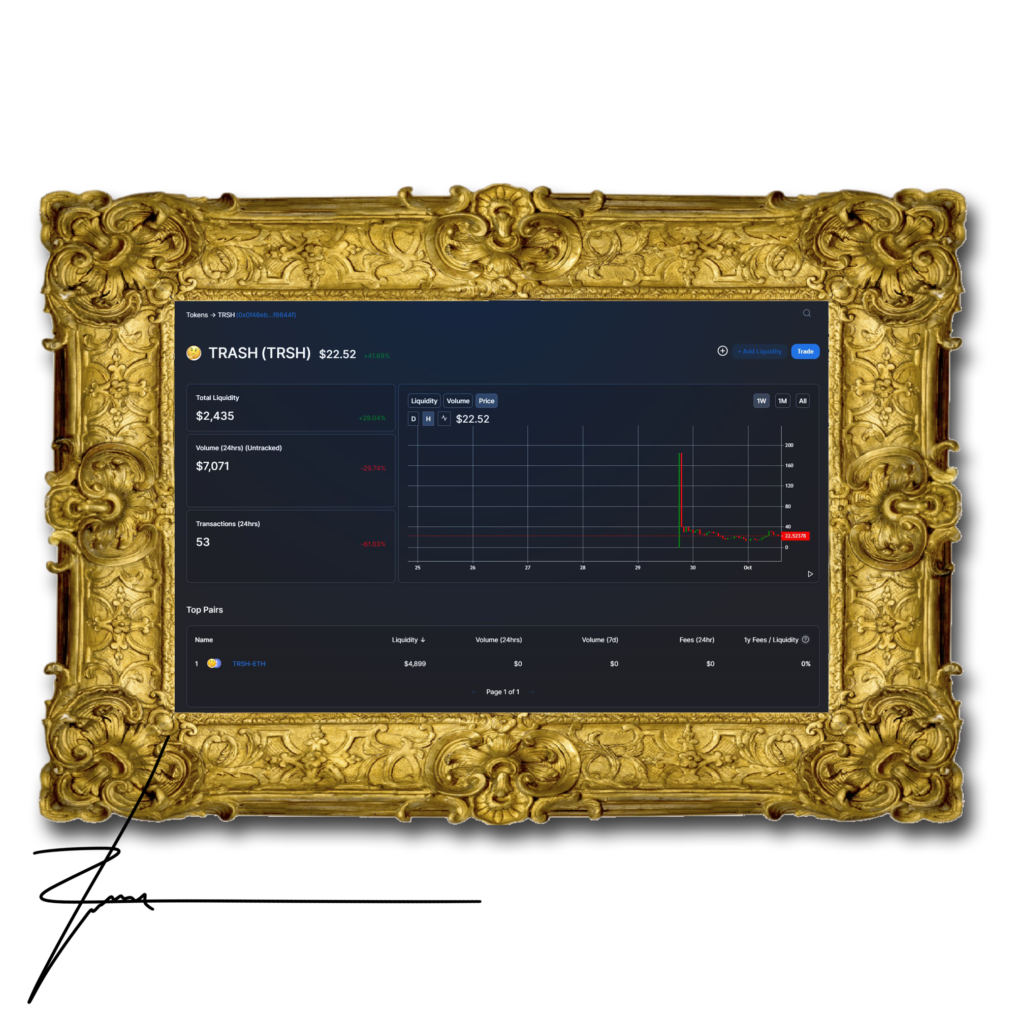 $TRSH ART MARKET SNAPSHOT 10/01/2020