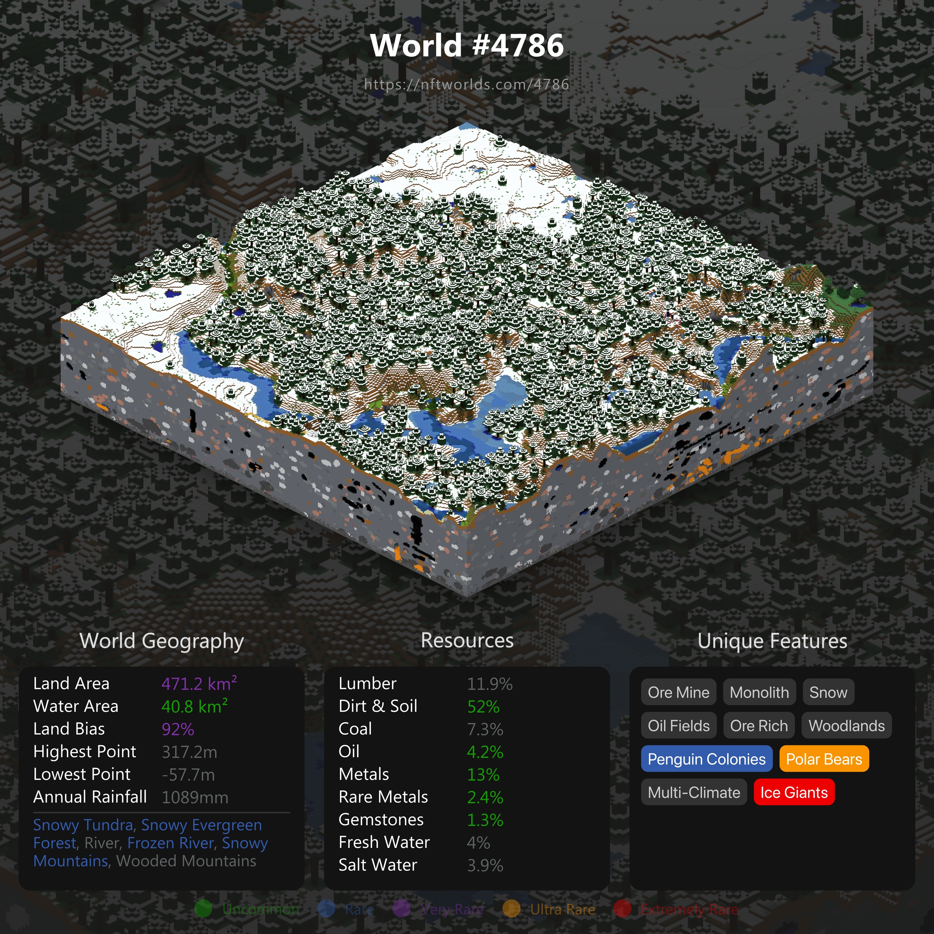 World #4786