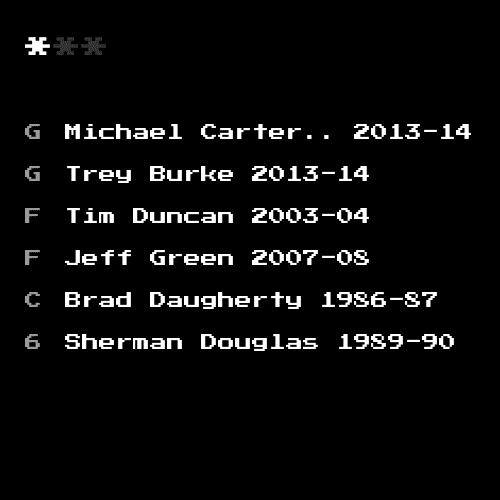 Dream Team #3636