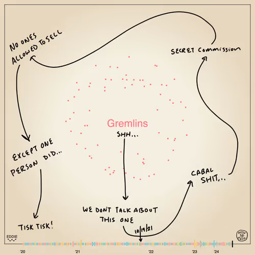 Memento #14 - Gremlins