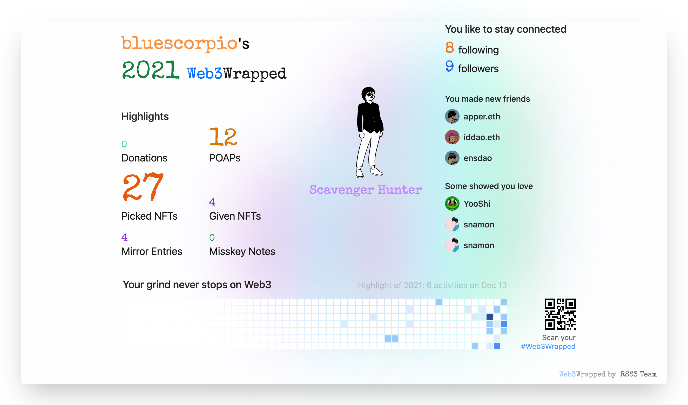 bluescorpio's Web3Wrapped (2021)