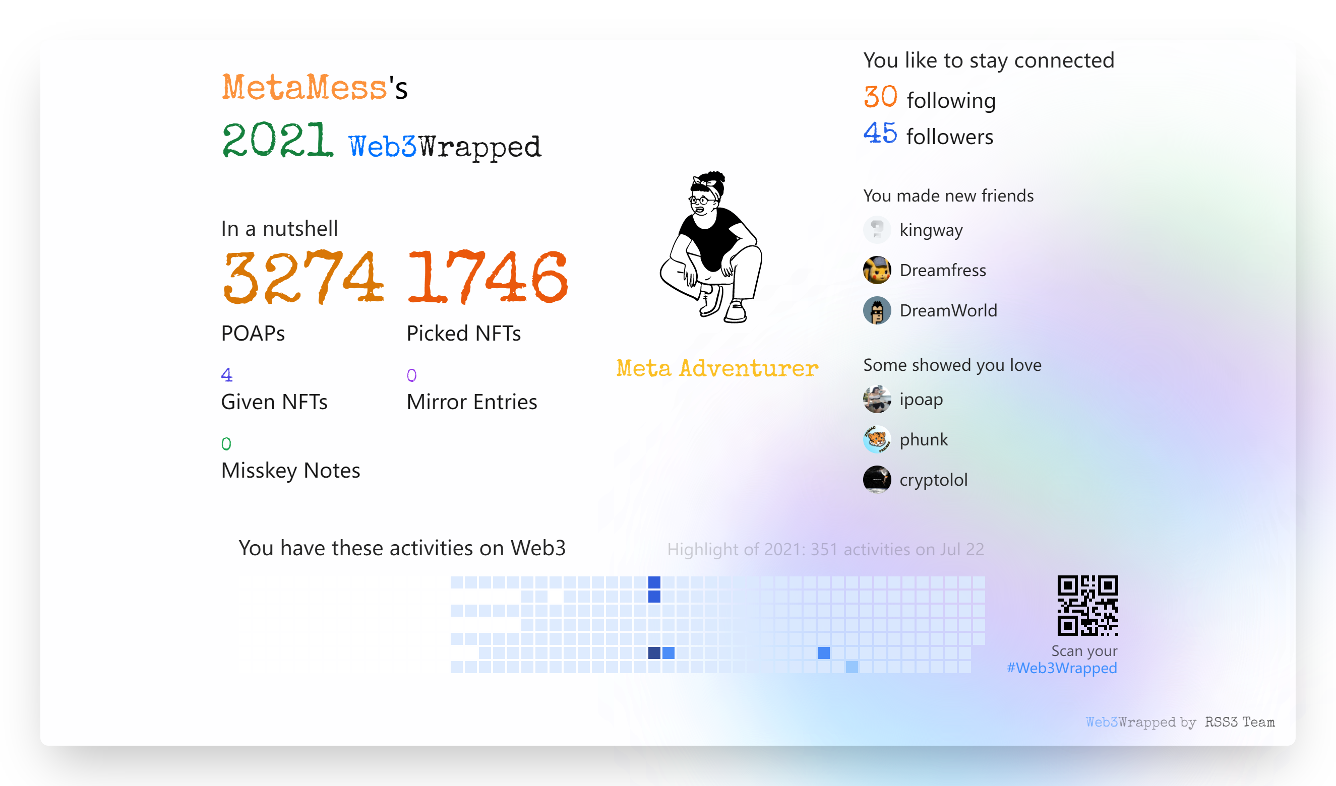 MetaMess's Web3Wrapped (2021)