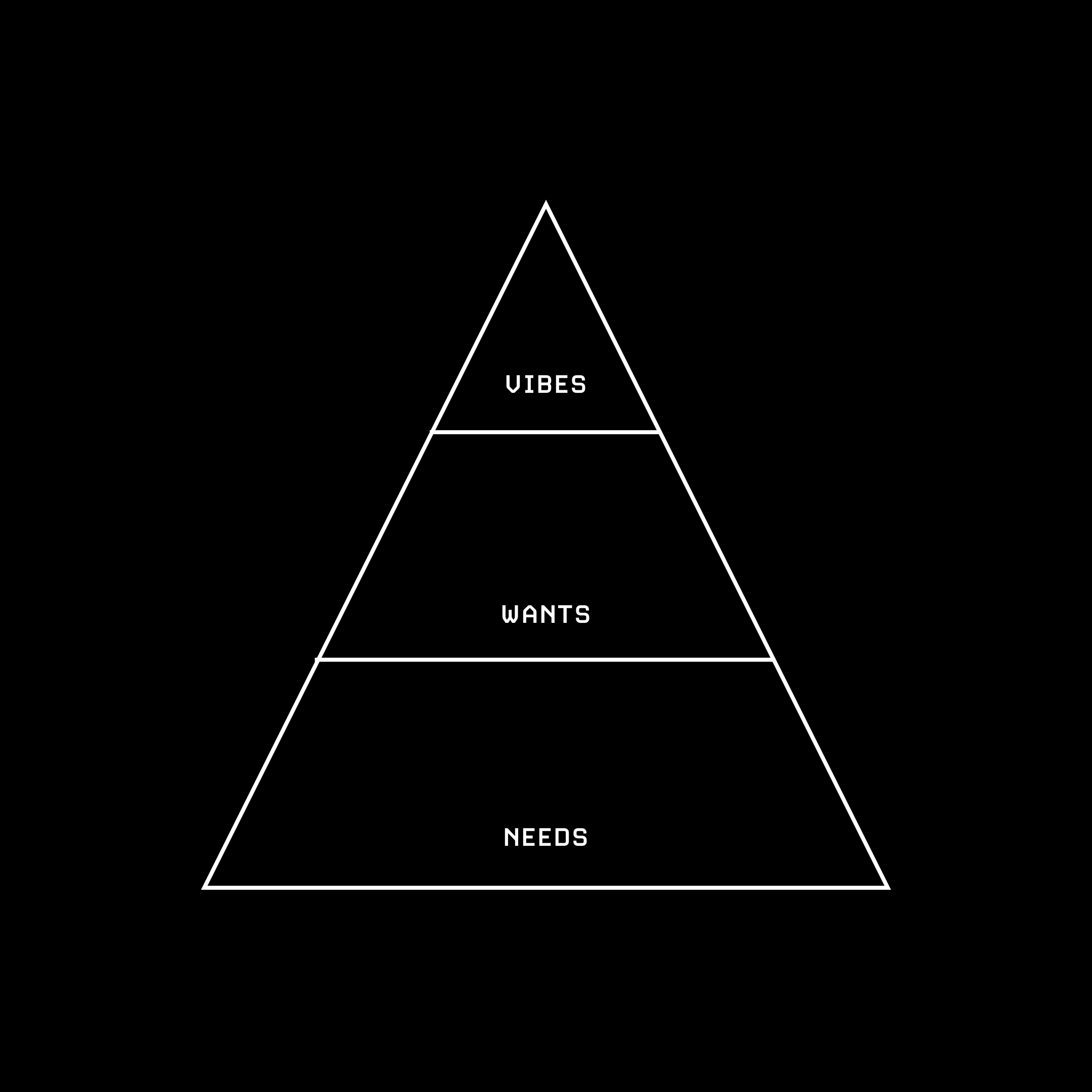 Hierarchy  77/100