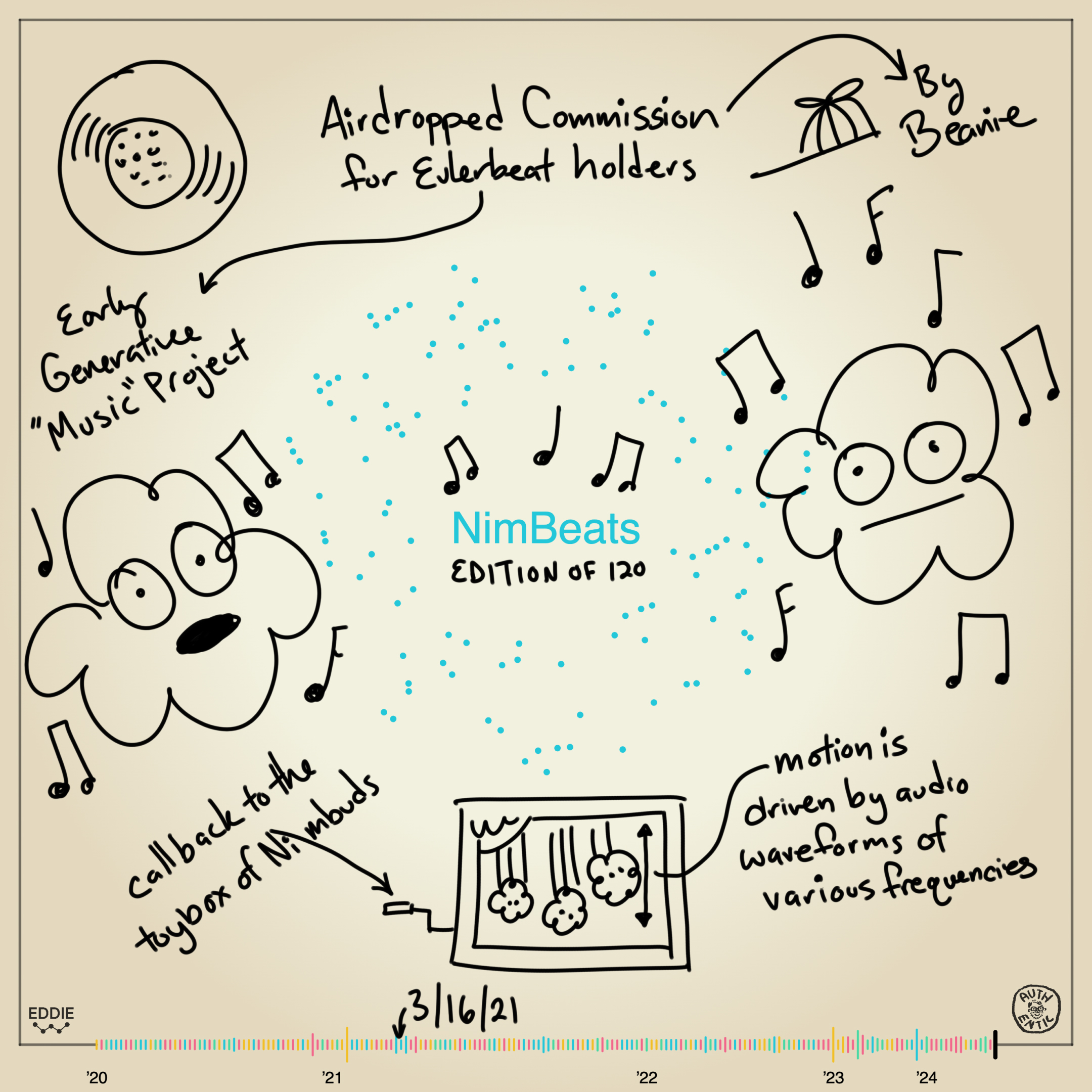 Memento #18 - NimBeats