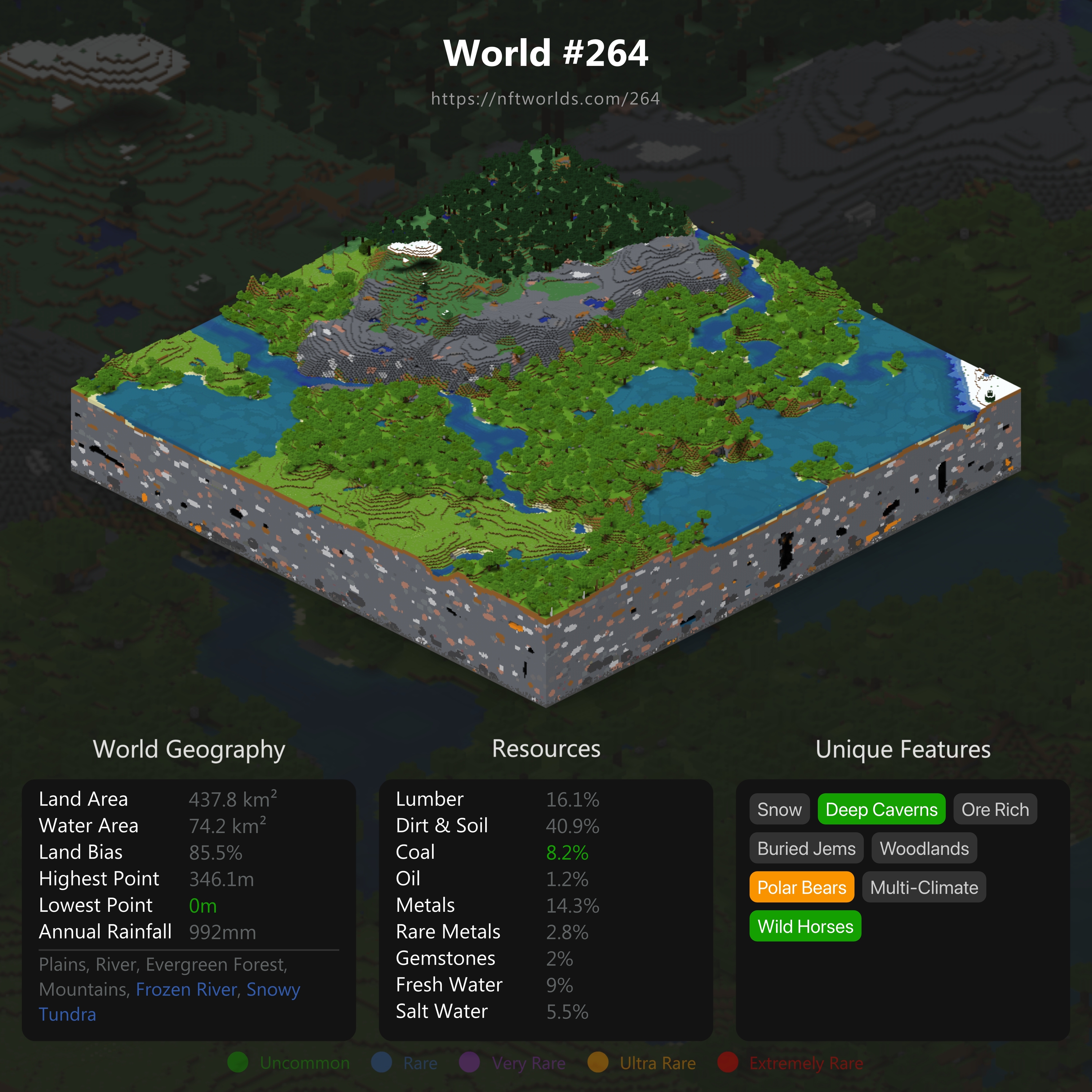 World #264