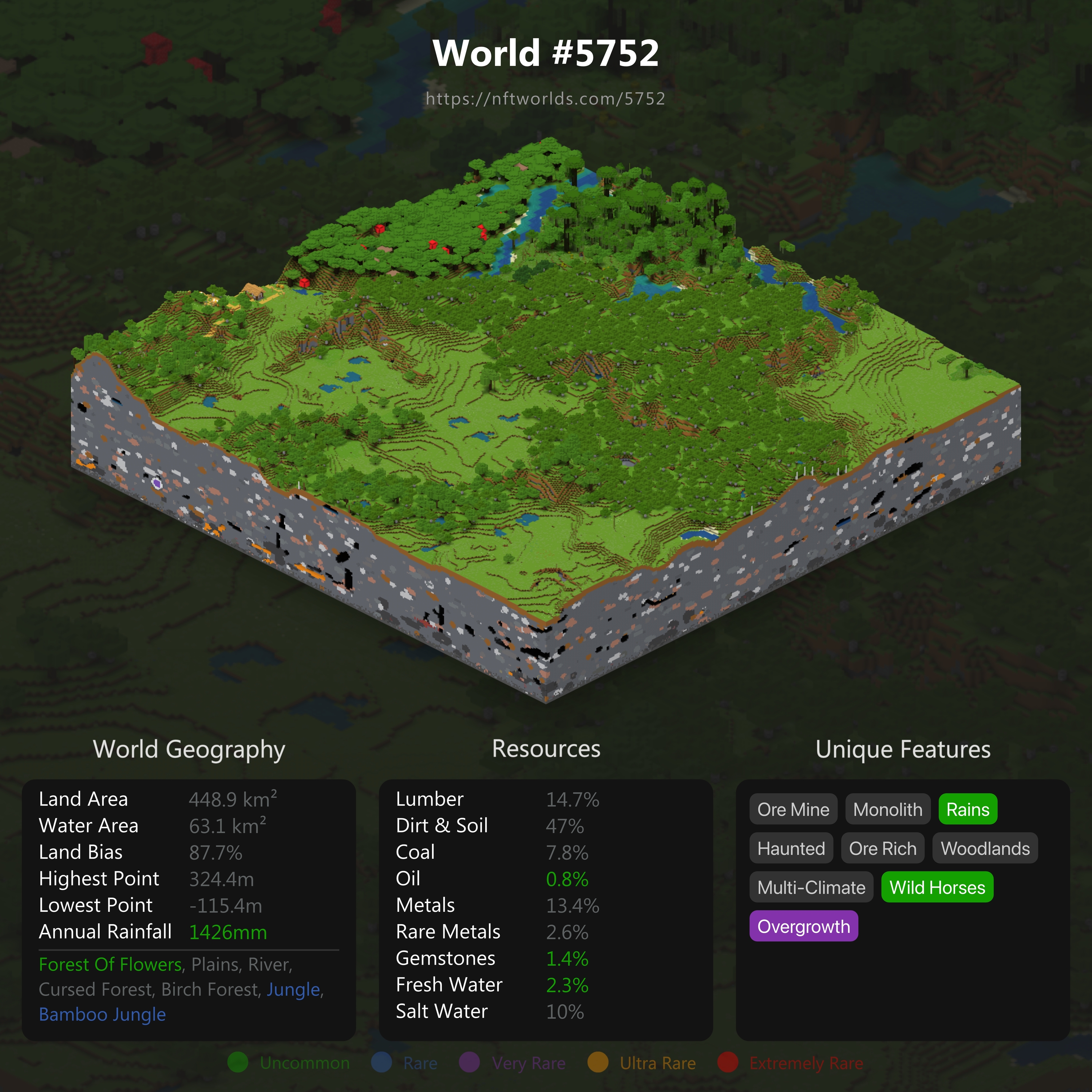 World #5752