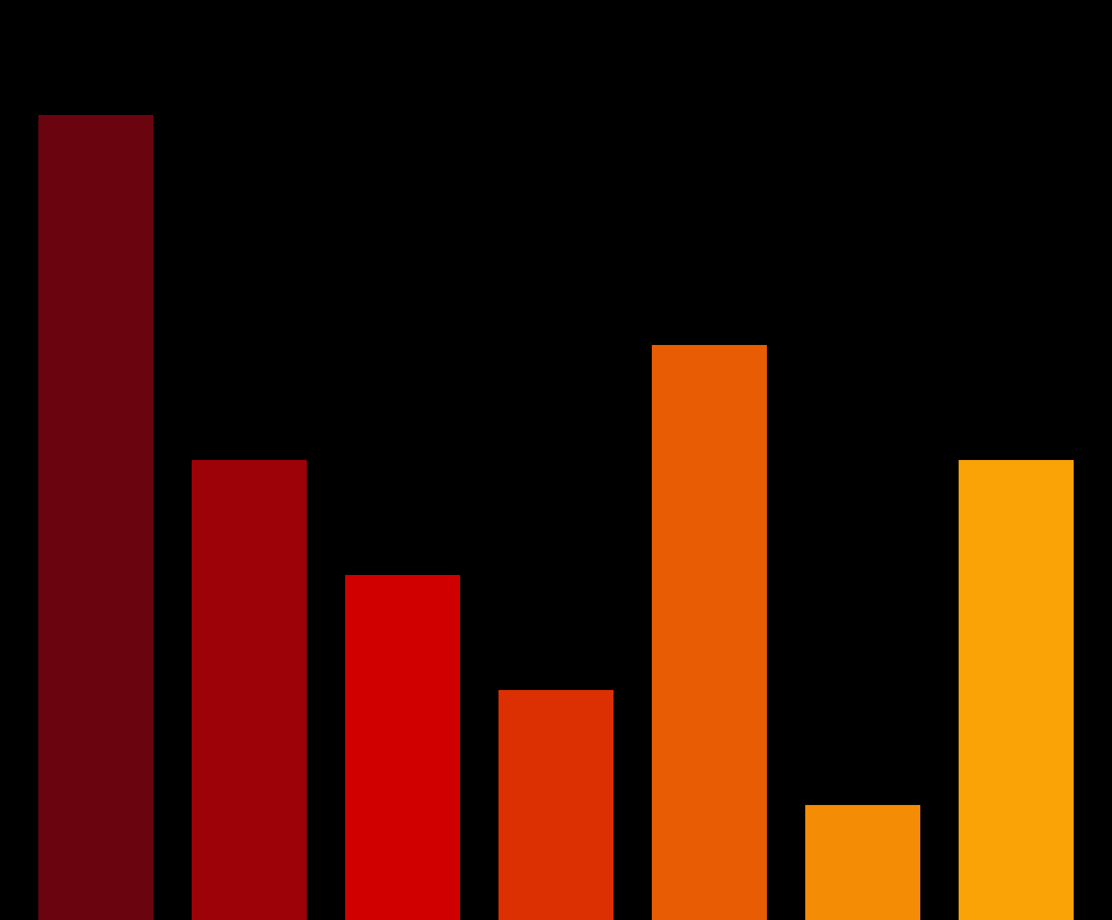 Charts #6175