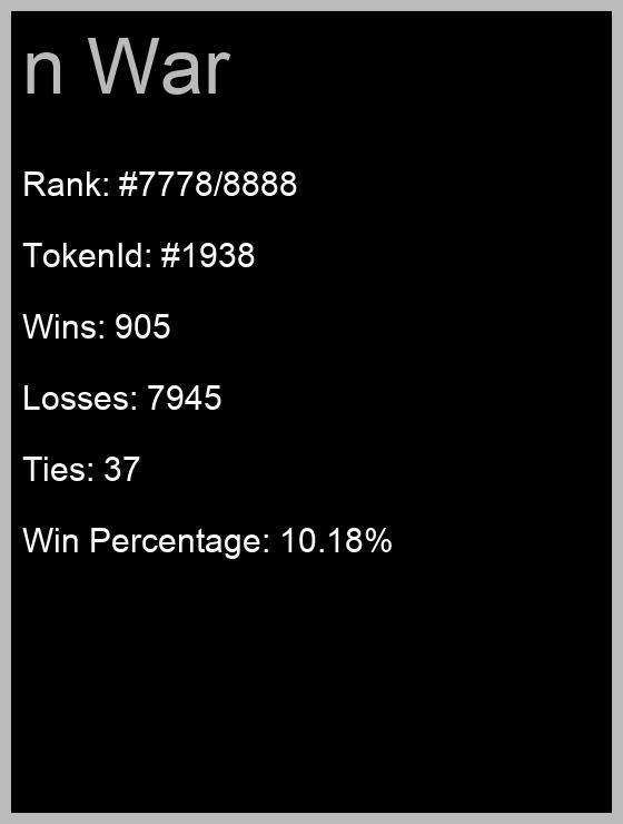 n War (rank #7778/8888)