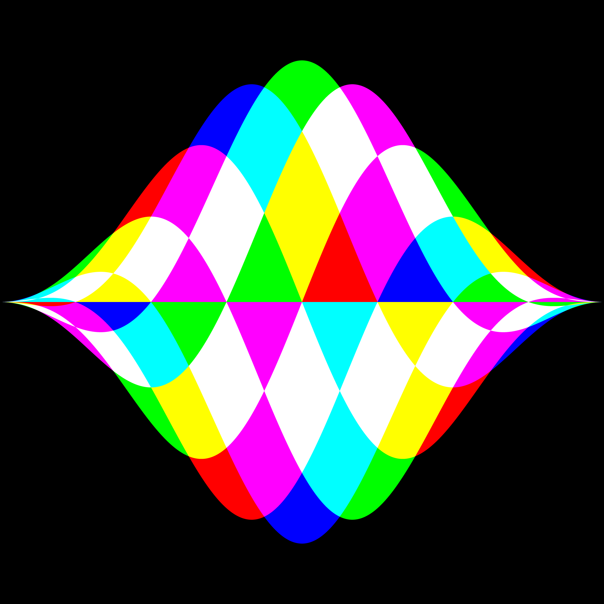 Difference Wave