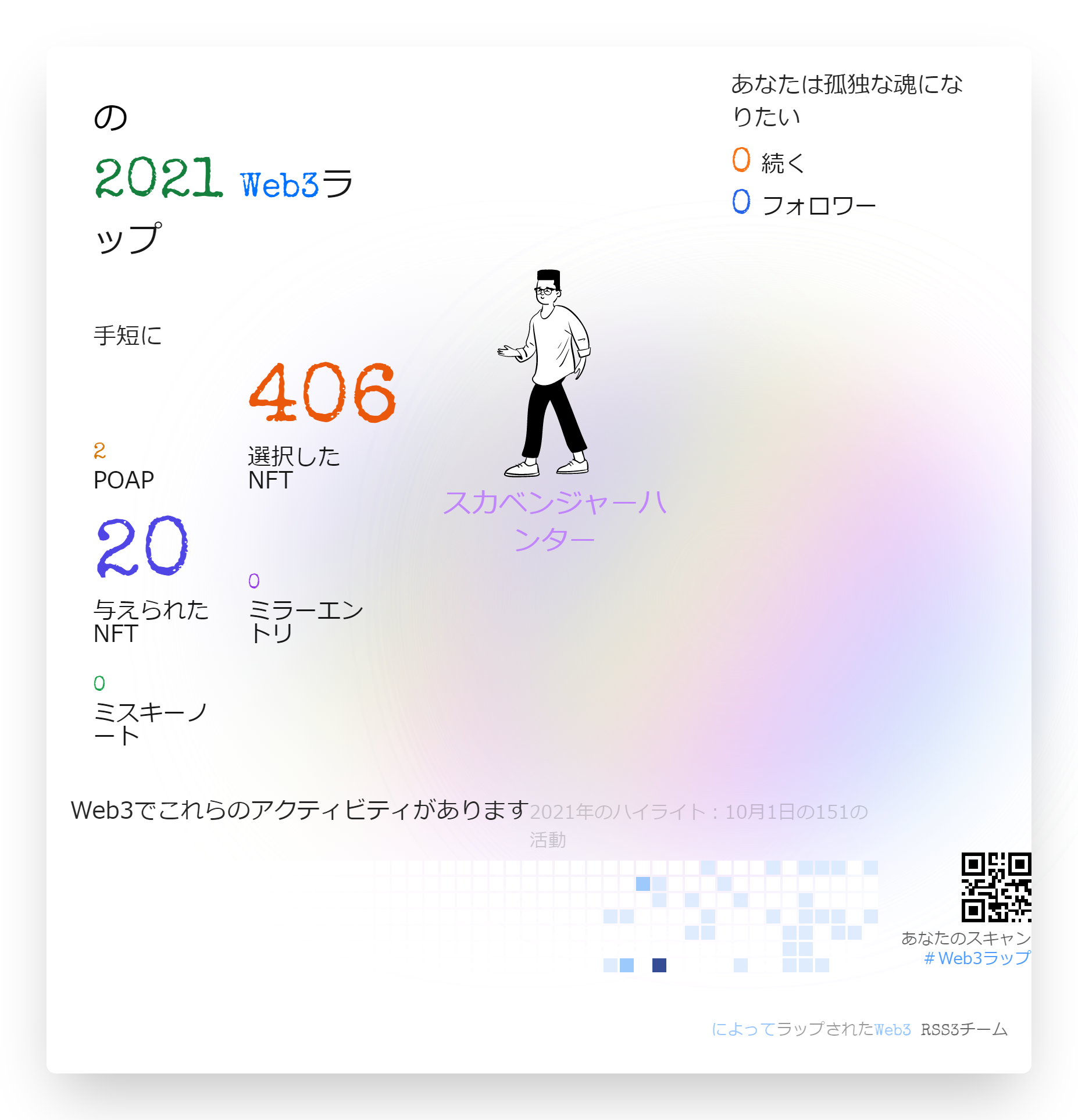 undefined's Web3Wrapped (2021)