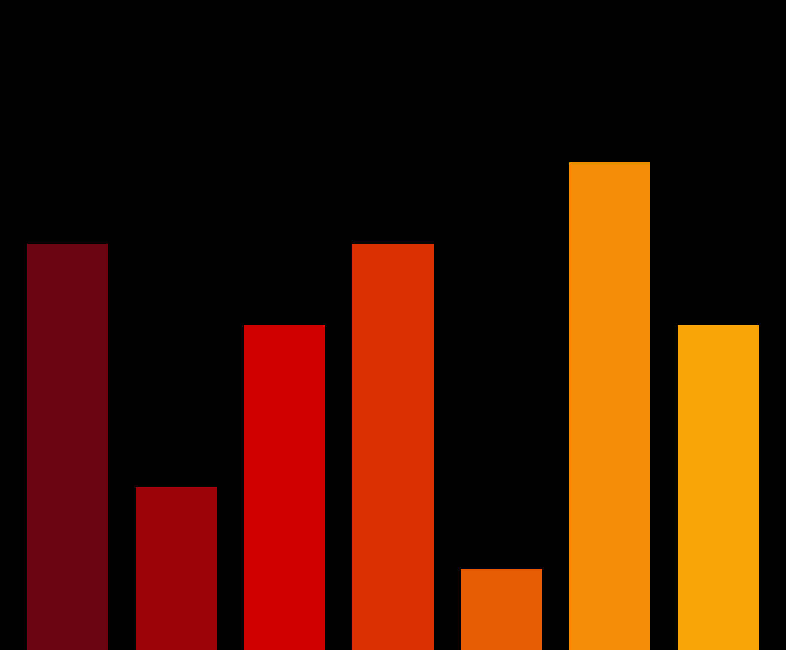 Charts #2847