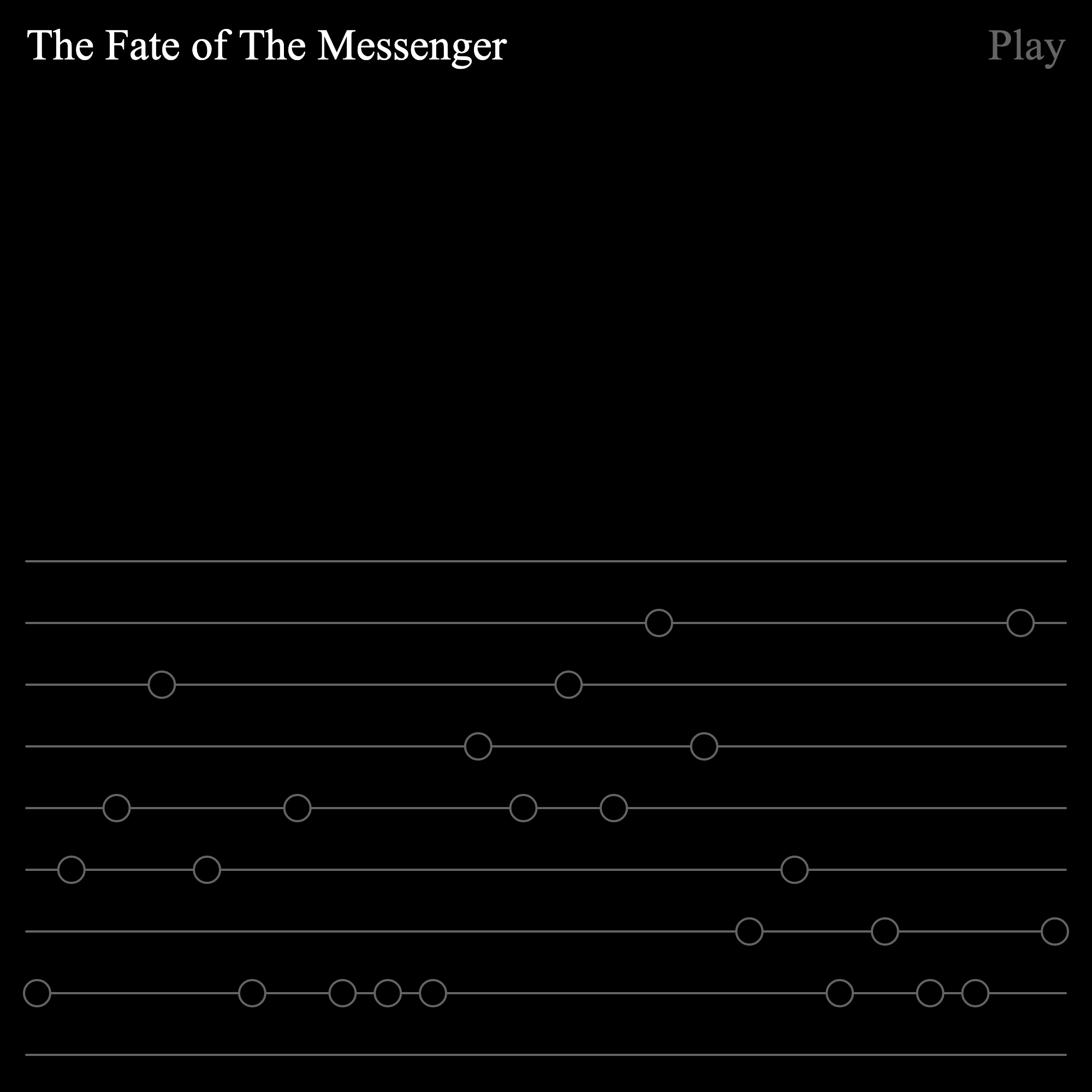 2: The Fate of The Messenger