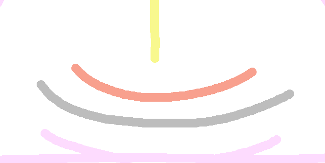 mind