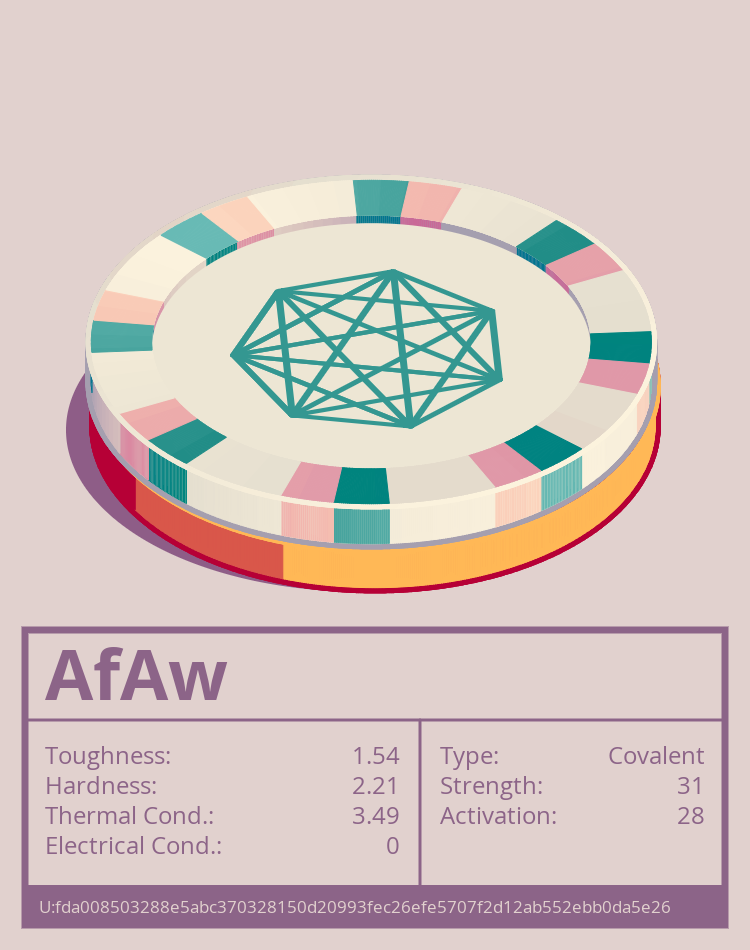 AfAw molecule