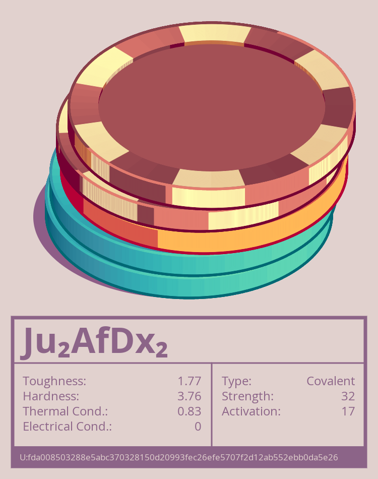Ju₂AfDx₂ molecule