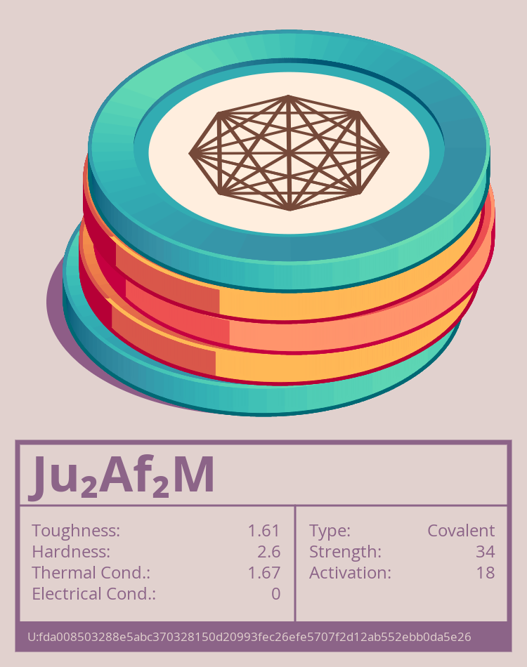 Ju₂Af₂M molecule