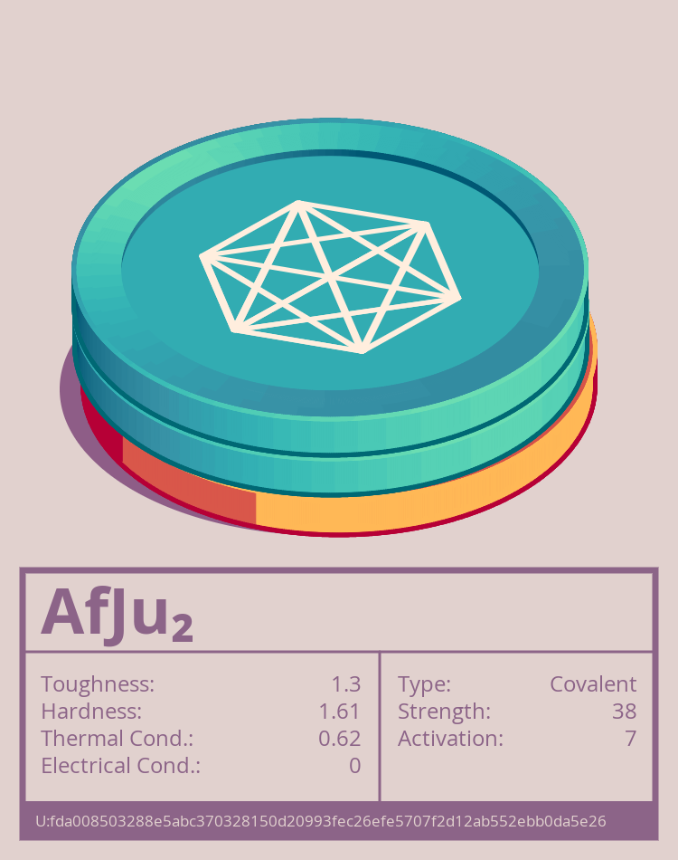 AfJu₂ molecule
