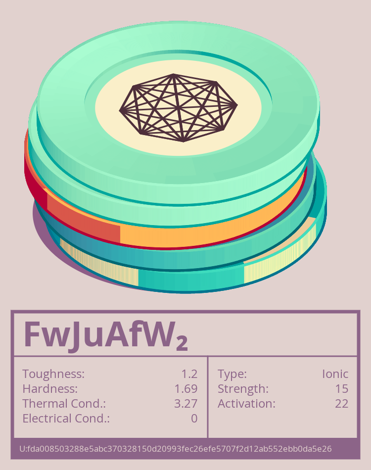 FwJuAfW₂ molecule