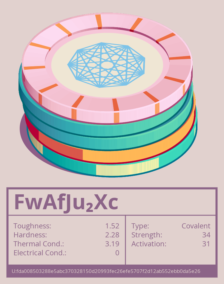 FwAfJu₂Xc molecule