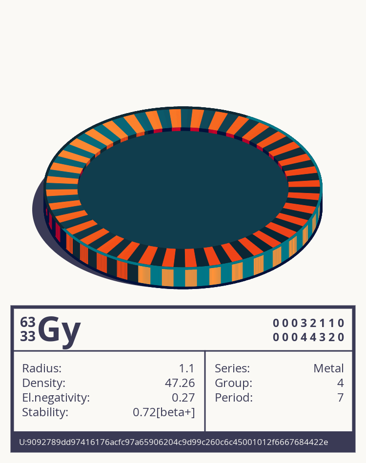 Gy otom