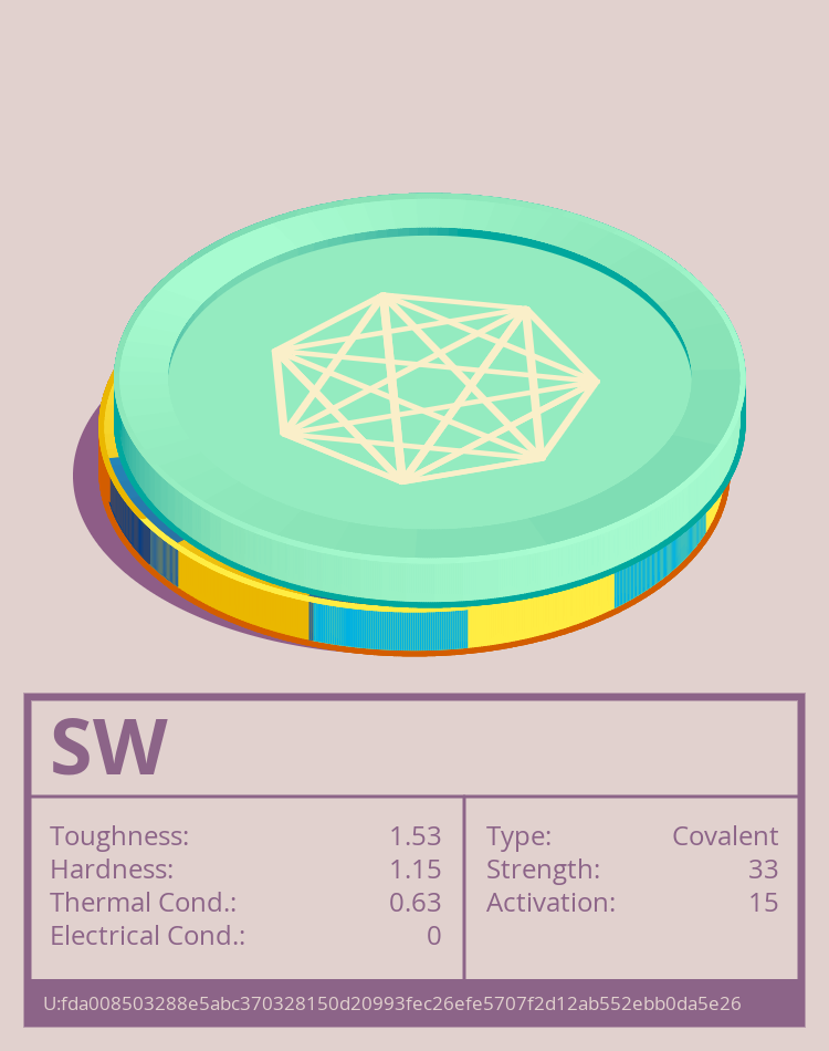 SW molecule