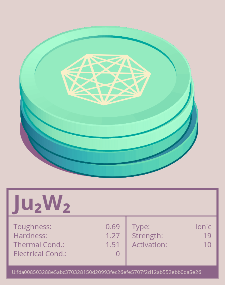 Ju₂W₂ molecule