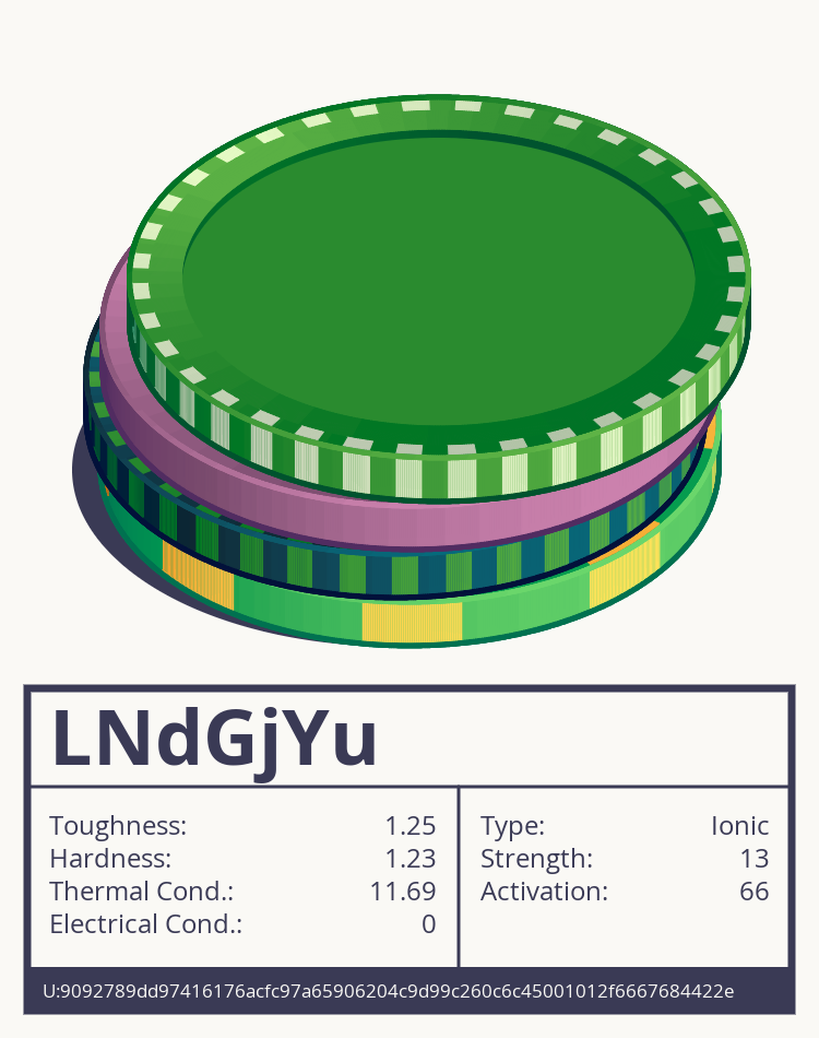 LNdGjYu molecule